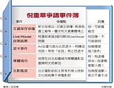 文化局長倪重華請辭　柯文哲1天准了
