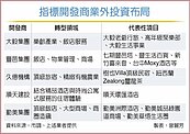 房市冷　建商加速業外布局
