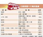 客運史上最大優惠　買1張全票隨行老幼全都免錢 