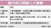 台幣　本周可能貶破34元