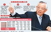 財金備戰　央行3套劇本因應