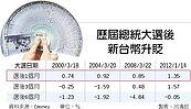 新台幣　短線恐貶向34元