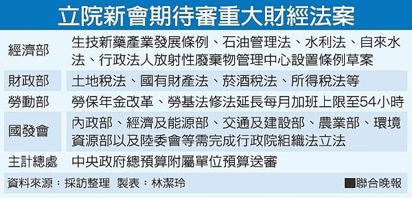 立院新會期待審重大財經法案資料來源（採訪整理 製表：林潔玲）