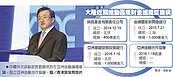 穩定區域金融　陸倡議設亞洲金融合作協會