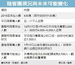 陸客配額縮減純屬傳聞　選後又見「塞車」