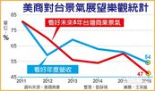 未來５年... 台灣商業景氣　美商不樂觀