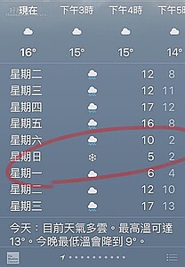 氣象預報1月24日，本週日台北會下雪？