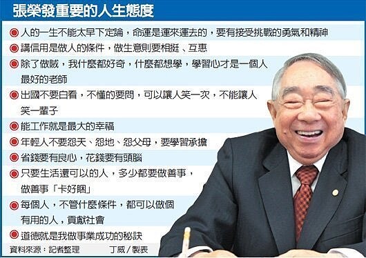 張榮發生前表示,財產將捐出給基金會作為公益。(記者丁威製表)