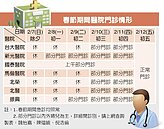 春節期間醫院急診不打烊　門診初五恢復正常