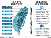 今天低溫再下探1度　霸王級寒流破了那些記錄！