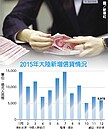 陸銀行新增貸款1.7兆　人行示警