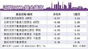 美日放寬投資上限　REITs升溫