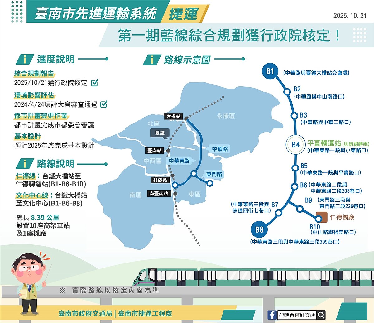 捷運第一期藍線路線示意圖。圖/台南市政府交通局提供