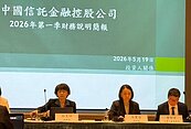 中信金大膽預估　台灣年底前恐升息兩碼