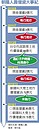 拚自救　朝陽人壽提50.5億增資