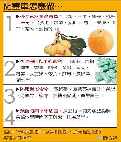 春節塞車憋尿又疲勞 專家:少喝咖啡、多吃蔓越莓