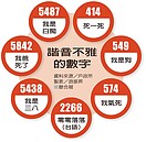 不吉、不雅…身分證可改號　一生一次