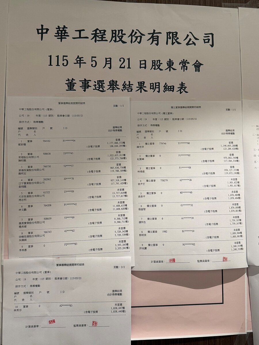 中華工程21日召開115年股東常會,完成第28屆董事全面改選。圖/中工提供