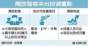 陸客買基金　爭取2月開放