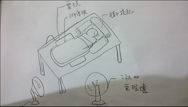 上周末帝王級寒流來襲,有網友的阿嬤因為保暖竟「中暑」,成為另類受災戶。(圖/擷取自PTT)