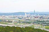 春節踏青X、Y、Z風景區　捷運輕鬆遊