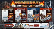 買房預算又被吃掉？AI科技竟變裝潢修繕大負擔