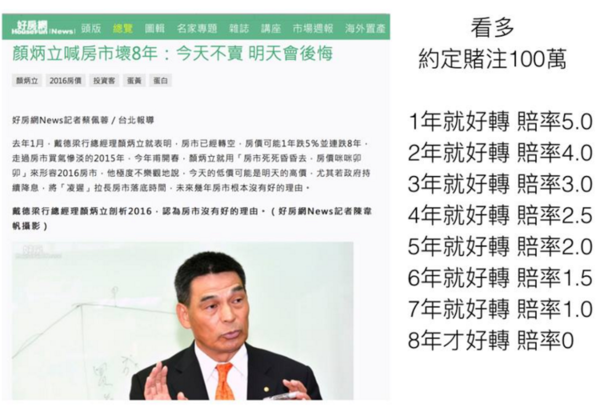 戴德梁行總經理顏炳立曾在媒體指出，台灣房市未來將壞八年。(圖/擷取自紅色子房臉書)