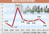 GDP成長率僅0.85％ 　台灣經濟保1夢碎