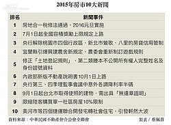2015十大房市新聞　看2016趨勢