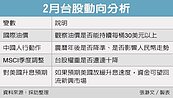 展望台股2月行情…留意四變數