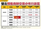 微型辦公室雙北大不同　新北商辦小坪數快斷貨