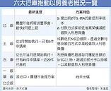 以房養老　六行庫共襄盛舉