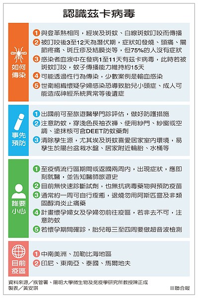 認識茲卡病毒 圖/聯合報提供