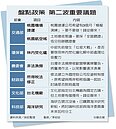 機捷、航空城…政院今盤點第2波爭議政策