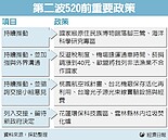 航空城、機捷　520前難突破