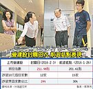 營建羊年收紅　興富發年後領頭