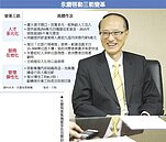 永慶三箭齊發　拚總銷5千億