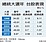 羊年封關　股民荷包平均縮水43萬