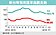 台幣實質匯率指數　新低