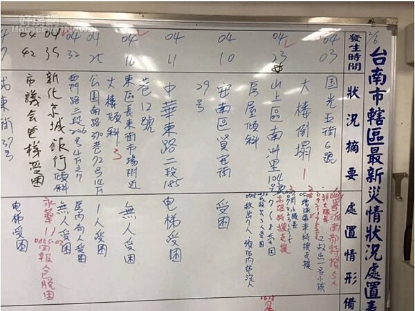 台南地震災情。(截自網路)