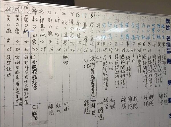 台南地震災情。(截自網路)