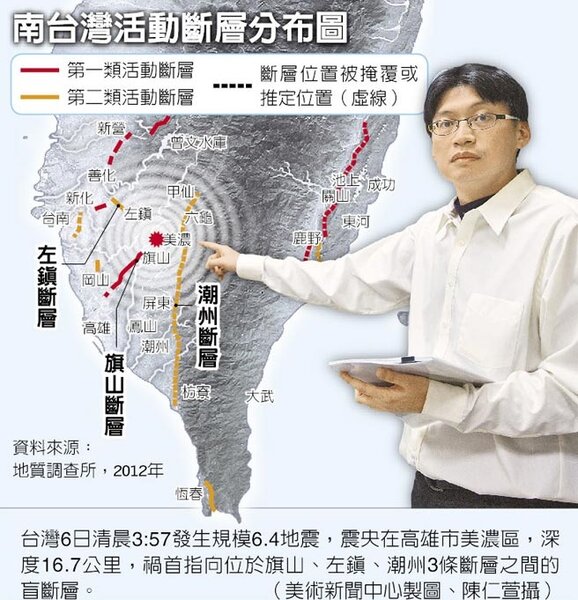 南台灣活動斷層分布圖