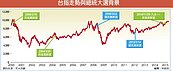 國際情勢　牽動台股今年走勢