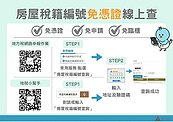 免等3天！房屋稅籍編號「免憑證」線上查　輸入地址快速取得