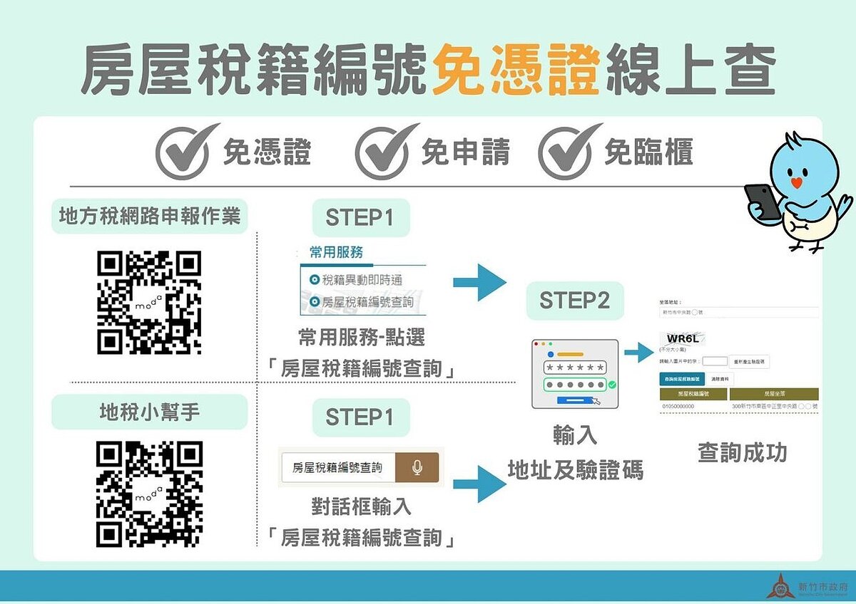 新竹市稅務局表示,財政部「地方稅網路申報作業」網站自3月起新增「免憑證、免申請」查詢功能,民眾只要輸入房屋坐落地址及驗證碼,即可快速查詢房屋稅籍編號。圖/新竹市政府提供
