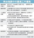 南台震災重建　250億上膛