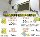 震災重建　可動支逾300億