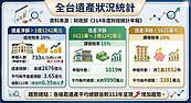 高房價時代必修課　專家：「世襲房產」得更精算
