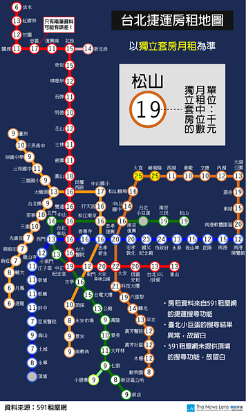 捷運差一站房價差很大，房租也是住遠點更省？（翻攝自關鍵評論網）