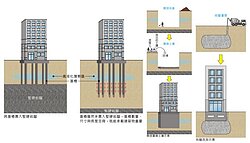 有墳墓房價少10%　若在土壤液化區呢？
